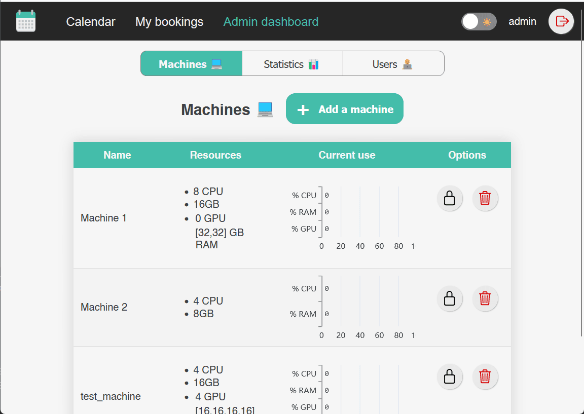 Resapp - admin dashboard