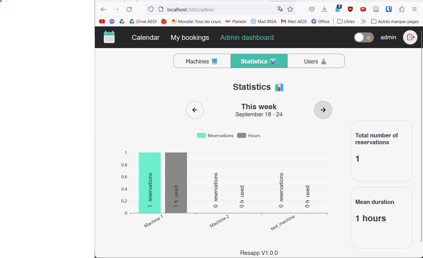 Resapp - statistics view